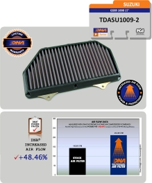 Filtre à air DNA  SUZUKI GSXR 1000/R 2017 2026