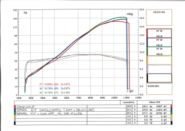 Ligne complète homologué