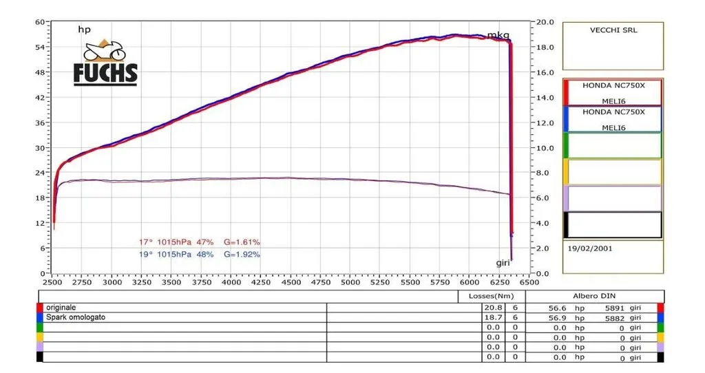 Echappement homologué Spark HONDA NC 700 / 750 X - S - D (12/22) NM4 Vultus