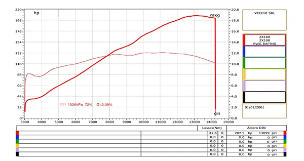 Ligne complète racing KAWASAKI ZX 10 R (11-15)
