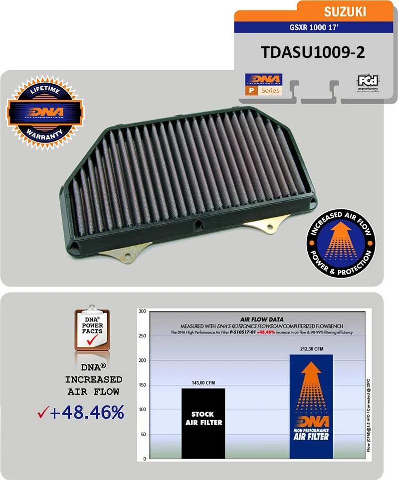 Filtre à air DNA #P-S10S17-01